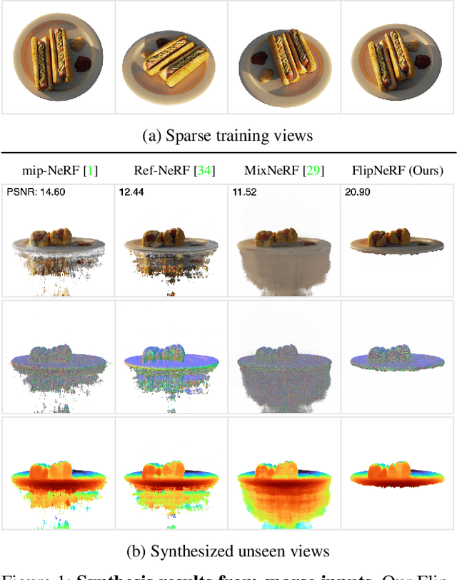 Figure 1 for FlipNeRF: Flipped Reflection Rays for Few-shot Novel View Synthesis