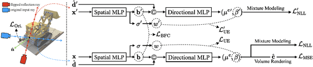 Figure 3 for FlipNeRF: Flipped Reflection Rays for Few-shot Novel View Synthesis