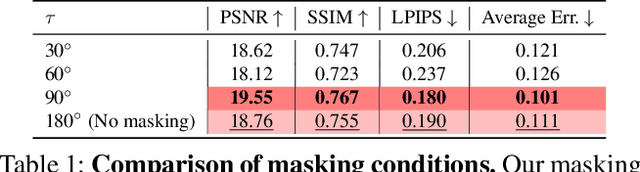 Figure 2 for FlipNeRF: Flipped Reflection Rays for Few-shot Novel View Synthesis