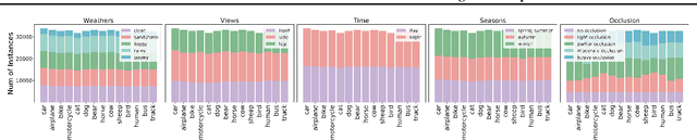 Figure 3 for DomainVerse: A Benchmark Towards Real-World Distribution Shifts For Tuning-Free Adaptive Domain Generalization