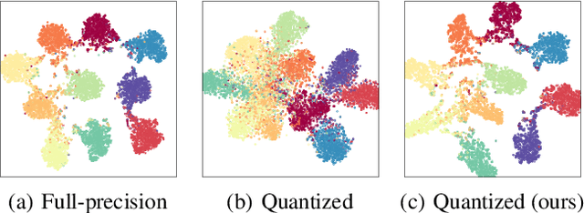 Figure 2 for Searching Transferable Mixed-Precision Quantization Policy through Large Margin Regularization