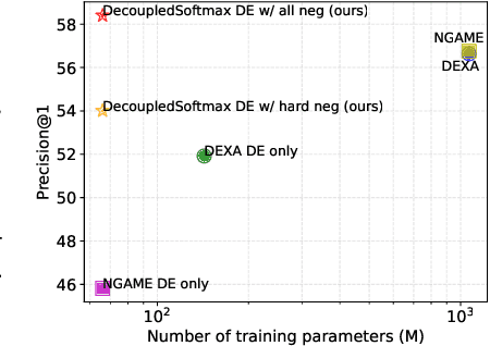 Figure 1 for Efficacy of Dual-Encoders for Extreme Multi-Label Classification