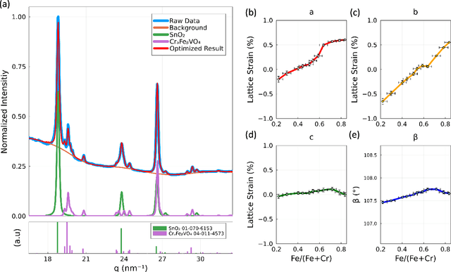 Figure 1 for Probabilistic Phase Labeling and Lattice Refinement for Autonomous Material Research