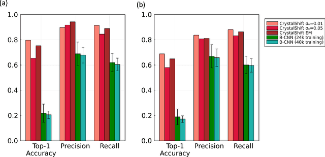 Figure 3 for Probabilistic Phase Labeling and Lattice Refinement for Autonomous Material Research