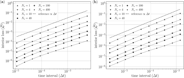 Figure 3 for An analysis of the derivative-free loss method for solving PDEs