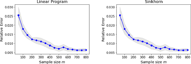 Figure 3 for Linearized Wasserstein dimensionality reduction with approximation guarantees