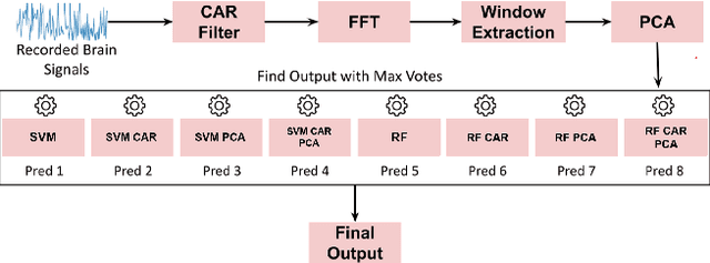 Figure 4 for A Brain-Computer Interface Augmented Reality Framework with Auto-Adaptive SSVEP Recognition