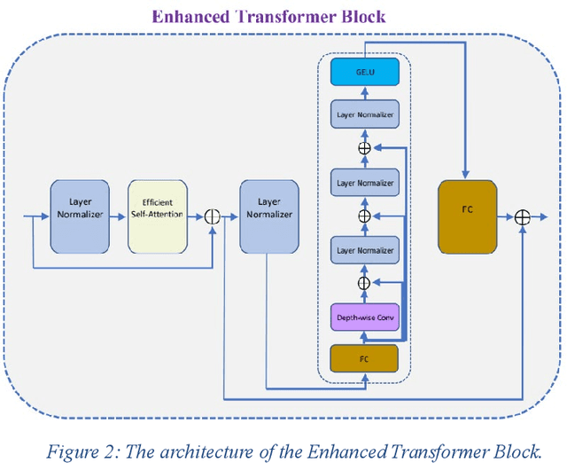 Figure 3 for Improving FHB Screening in Wheat Breeding Using an Efficient Transformer Model
