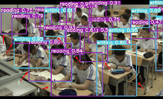 Figure 2 for SCB-Dataset3: A Benchmark for Detecting Student Classroom Behavior