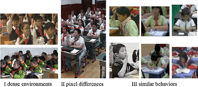 Figure 3 for SCB-Dataset3: A Benchmark for Detecting Student Classroom Behavior