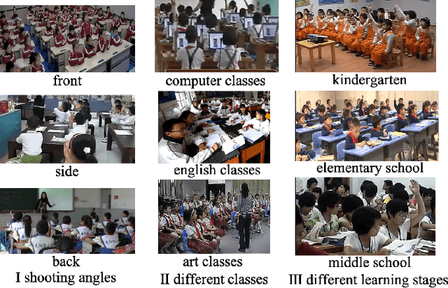 Figure 4 for SCB-Dataset3: A Benchmark for Detecting Student Classroom Behavior