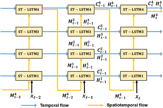 Figure 4 for LGN-Net: Local-Global Normality Network for Video Anomaly Detection