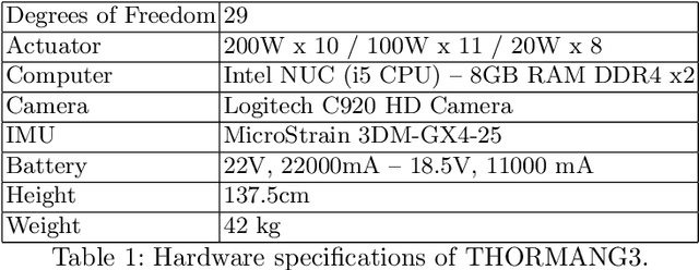 Figure 1 for Can a Robot Shoot an Olympic Recurve Bow? A preliminary study