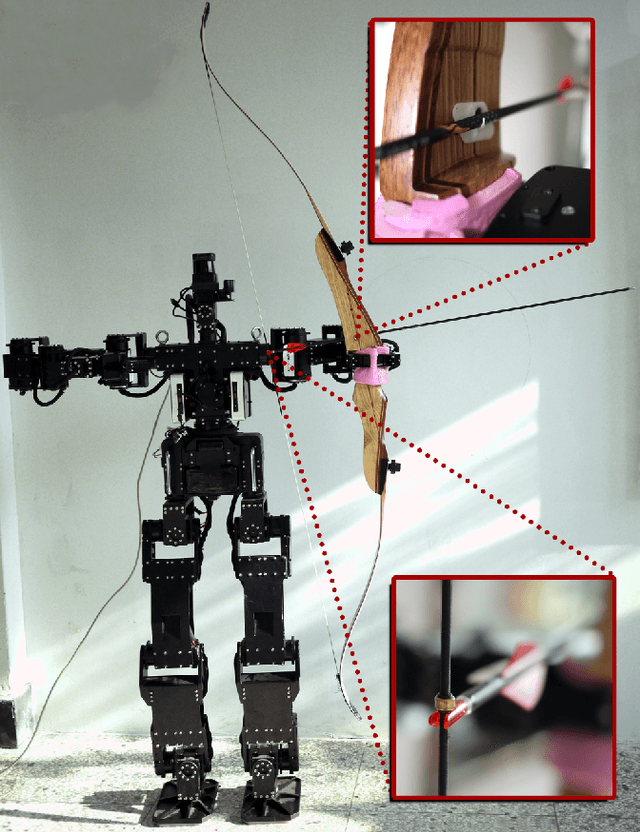 Figure 2 for Can a Robot Shoot an Olympic Recurve Bow? A preliminary study