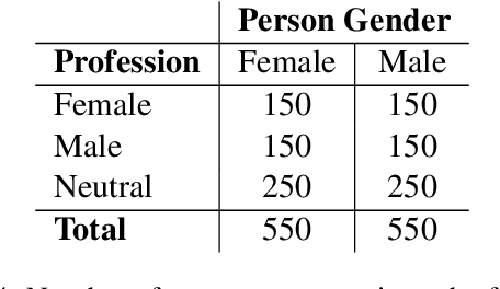 Figure 4 for MT-GenEval: A Counterfactual and Contextual Dataset for Evaluating Gender Accuracy in Machine Translation