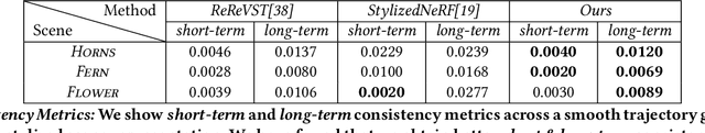 Figure 1 for StyleTRF: Stylizing Tensorial Radiance Fields