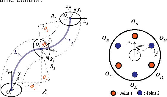 Figure 2 for Efficient RRT*-based Safety-Constrained Motion Planning for Continuum Robots in Dynamic Environments