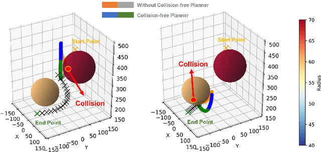 Figure 3 for Efficient RRT*-based Safety-Constrained Motion Planning for Continuum Robots in Dynamic Environments