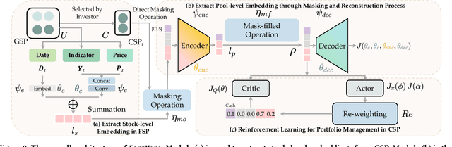 Figure 3 for Reinforcement Learning with Maskable Stock Representation for Portfolio Management in Customizable Stock Pools