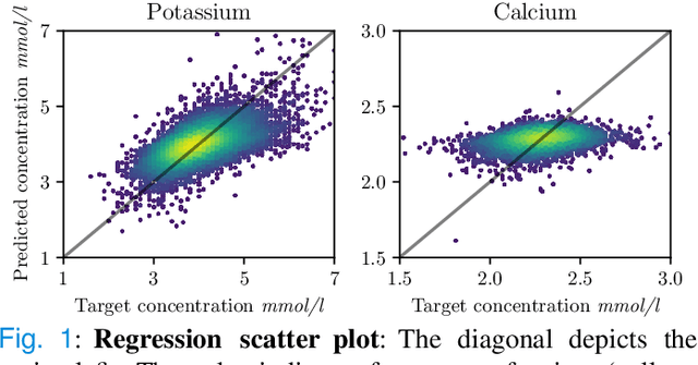 Figure 1 for ECG-Based Electrolyte Prediction: Evaluating Regression and Probabilistic Methods