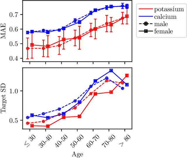 Figure 2 for ECG-Based Electrolyte Prediction: Evaluating Regression and Probabilistic Methods