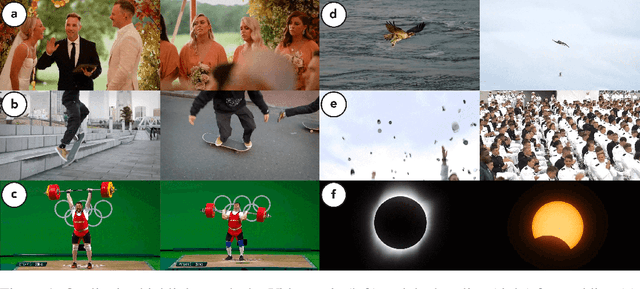 Figure 1 for Videogenic: Video Highlights via Photogenic Moments