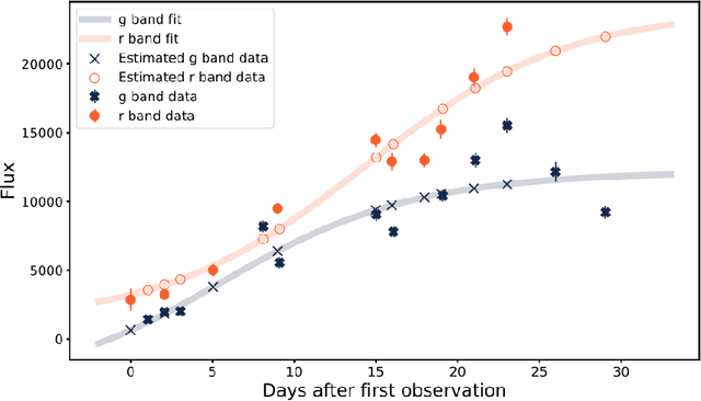 Figure 1 for Finding active galactic nuclei through Fink