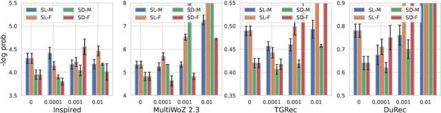 Figure 4 for Replicating Complex Dialogue Policy of Humans via Offline Imitation Learning with Supervised Regularization