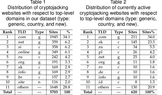 Figure 2 for Analyzing In-browser Cryptojacking