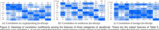 Figure 3 for Analyzing In-browser Cryptojacking