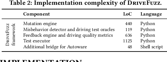 Figure 4 for DriveFuzz: Discovering Autonomous Driving Bugs through Driving Quality-Guided Fuzzing