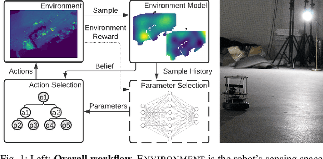 Figure 1 for Learned Parameter Selection for Robotic Information Gathering
