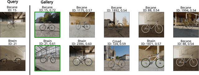 Figure 4 for Bent & Broken Bicycles: Leveraging synthetic data for damaged object re-identification