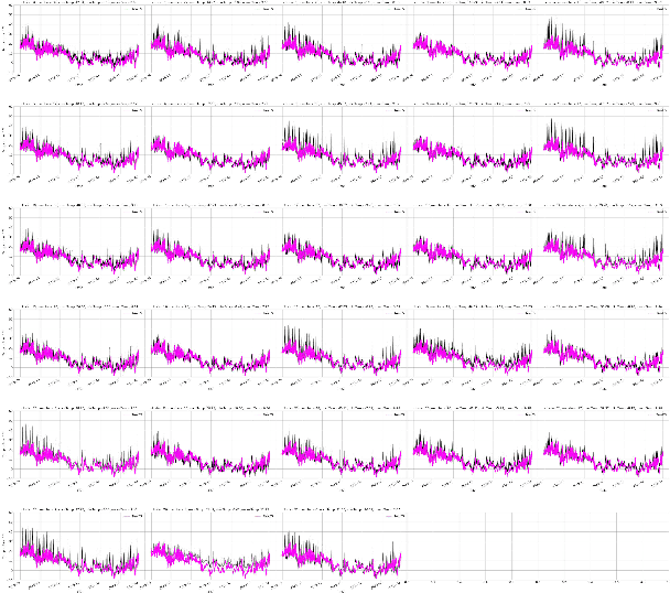 Figure 2 for AWT -- Clustering Meteorological Time Series Using an Aggregated Wavelet Tree
