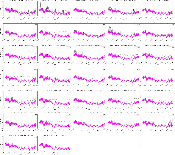 Figure 3 for AWT -- Clustering Meteorological Time Series Using an Aggregated Wavelet Tree