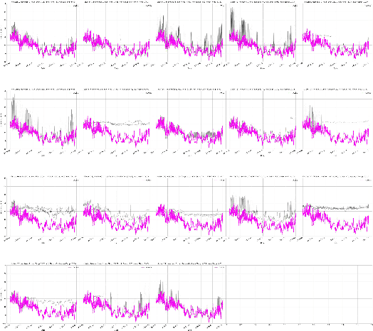 Figure 4 for AWT -- Clustering Meteorological Time Series Using an Aggregated Wavelet Tree