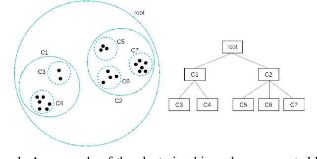 Figure 1 for AWT -- Clustering Meteorological Time Series Using an Aggregated Wavelet Tree