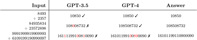 Figure 2 for Exposing Attention Glitches with Flip-Flop Language Modeling