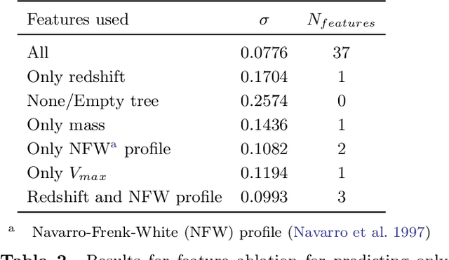 Figure 4 for $\texttt{Mangrove}$: Learning Galaxy Properties from Merger Trees