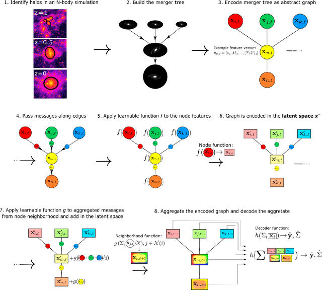 Figure 3 for $\texttt{Mangrove}$: Learning Galaxy Properties from Merger Trees