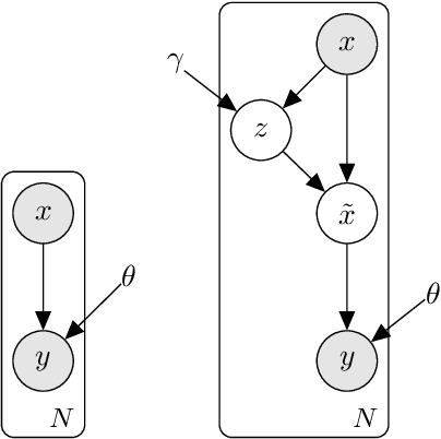 Figure 3 for Explainability as statistical inference