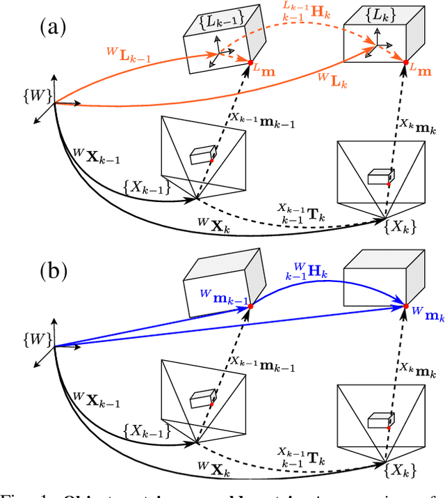 Figure 1 for The Importance of Coordinate Frames in Dynamic SLAM