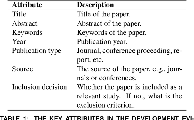 Figure 2 for ADVISE: AI-accelerated Design of Evidence Synthesis for Global Development