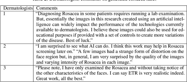 Figure 4 for High Fidelity Synthetic Face Generation for Rosacea Skin Condition from Limited Data