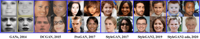 Figure 1 for High Fidelity Synthetic Face Generation for Rosacea Skin Condition from Limited Data