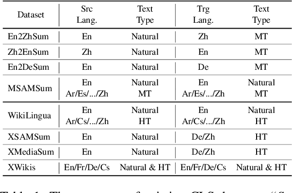 Figure 1 for Understanding Translationese in Cross-Lingual Summarization