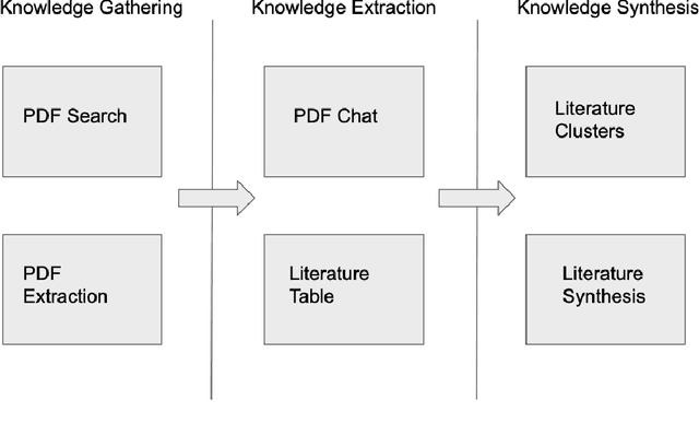 Figure 1 for AI Literature Review Suite