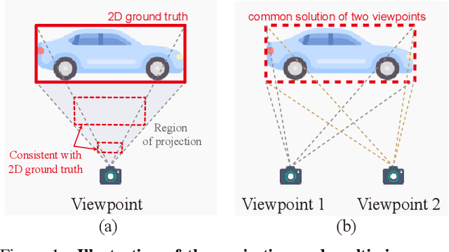 Figure 1 for Weakly Supervised Monocular 3D Object Detection using Multi-View Projection and Direction Consistency