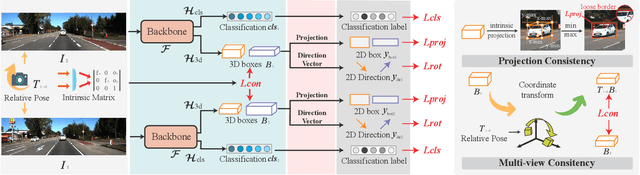 Figure 3 for Weakly Supervised Monocular 3D Object Detection using Multi-View Projection and Direction Consistency
