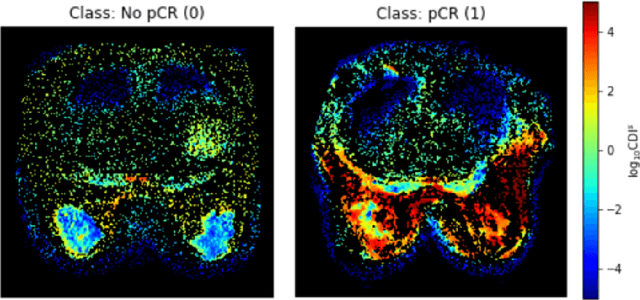 Figure 3 for A Multi-Institutional Open-Source Benchmark Dataset for Breast Cancer Clinical Decision Support using Synthetic Correlated Diffusion Imaging Data